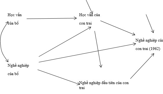 Phân tầng xã hội và di động xã hội ở Việt Nam hiện nay [kỳ 2]